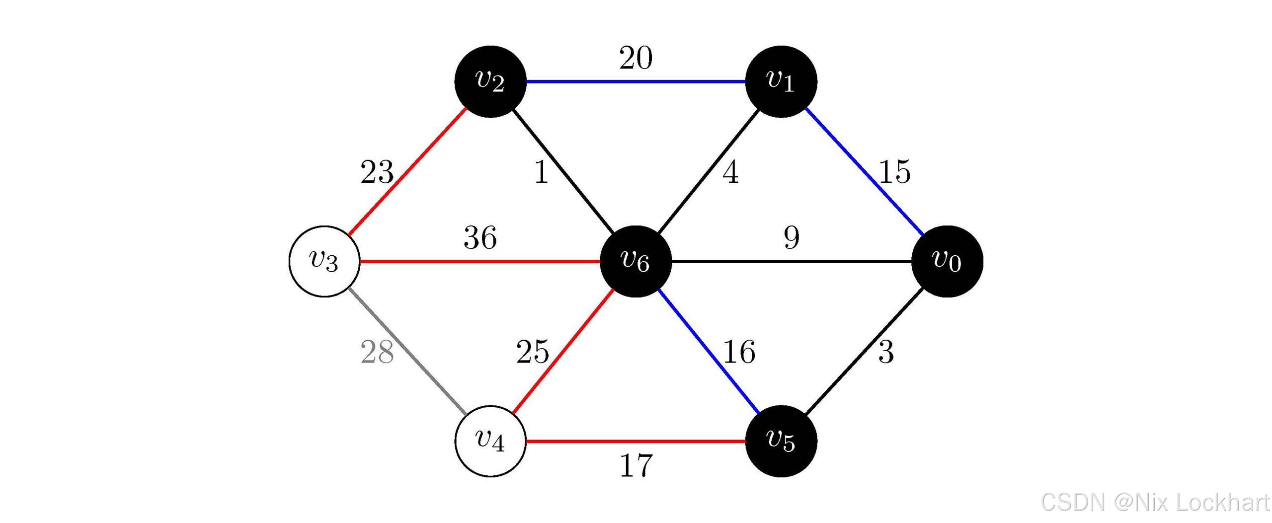 图9：Prim算法过程8