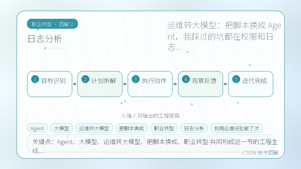 文章插图 2