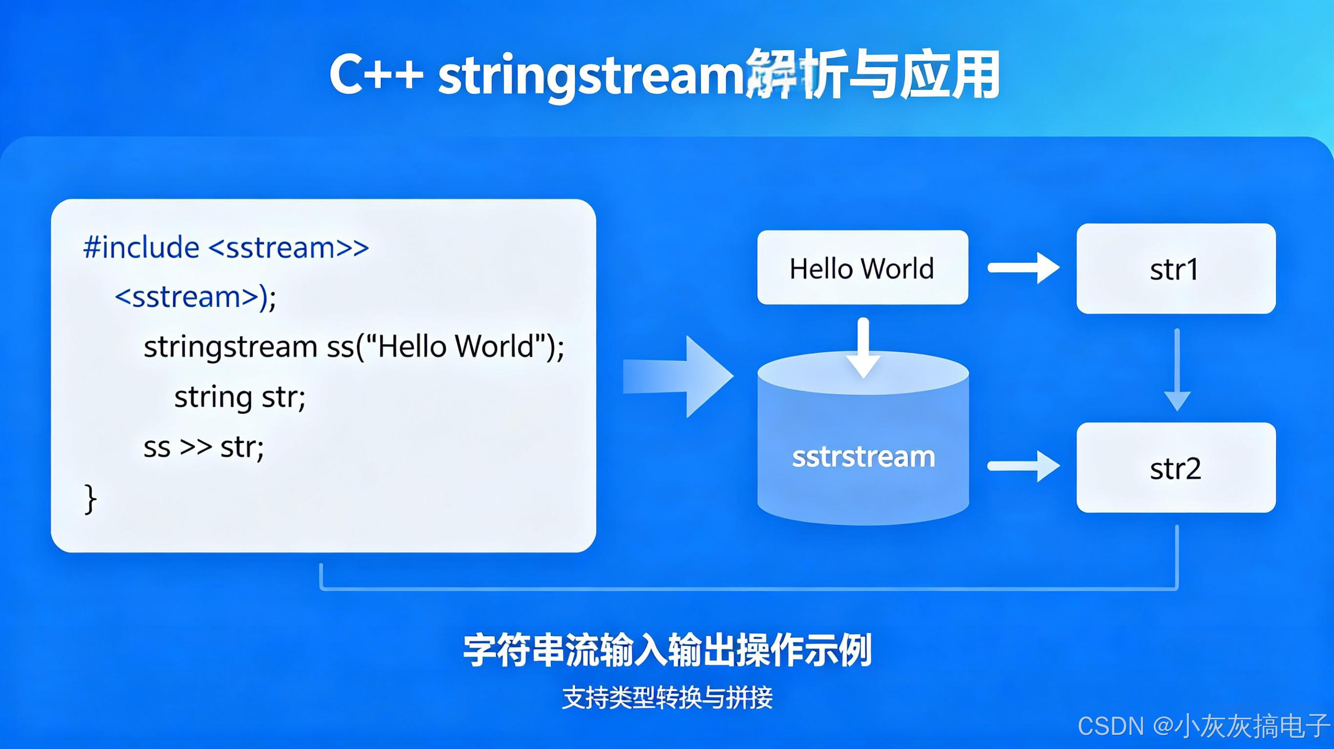 Color Fast Stringstream C++ stringstream详解-类型转换、字符串拼接和分割字符串专业工具_stingstream-CSDN博客