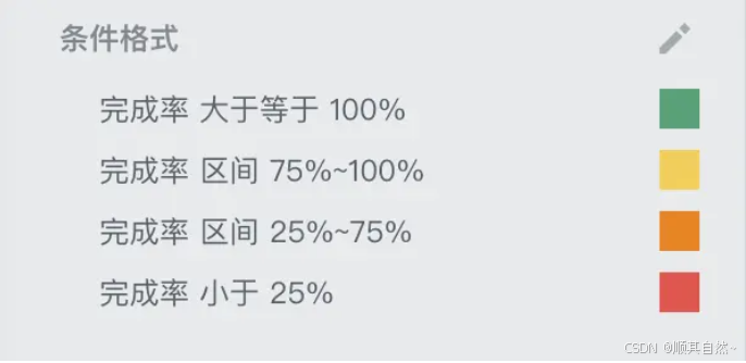 可视化图表之达成分析_目标达成率图表制作-CSDN博客