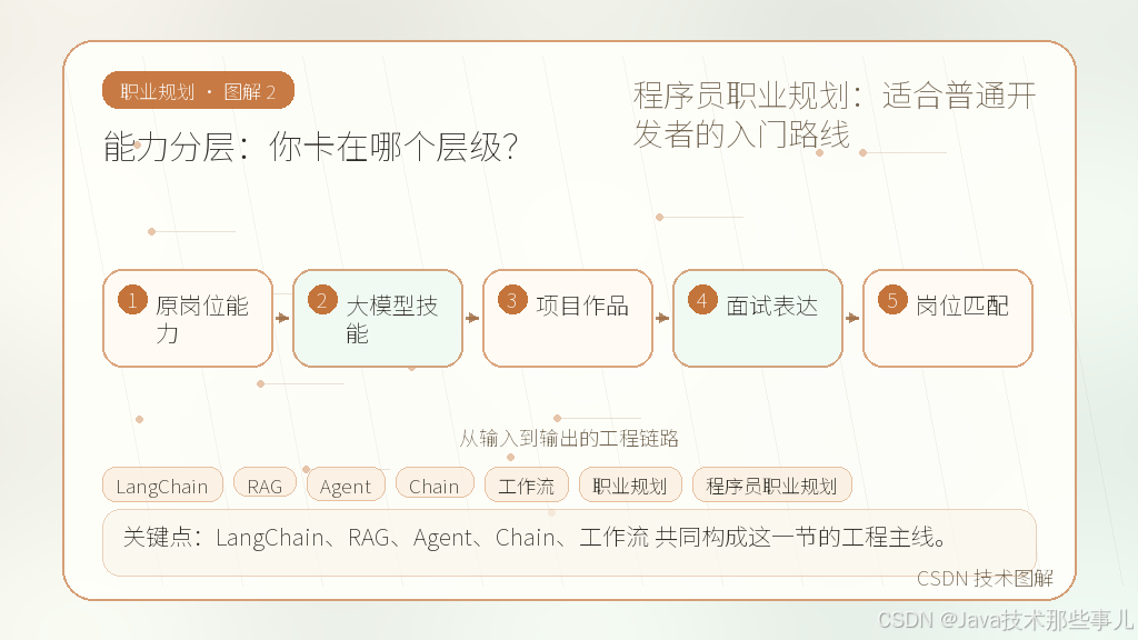 文章插图 2