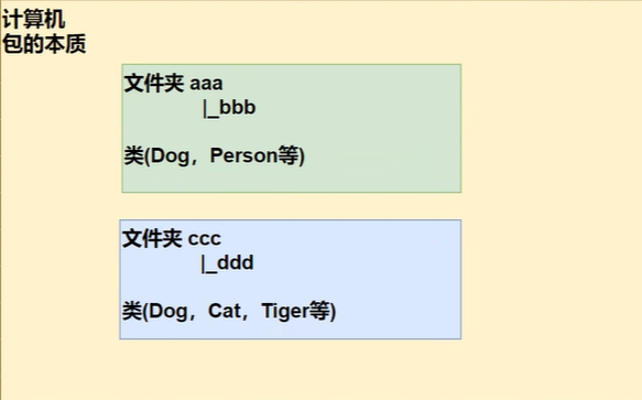包的本质