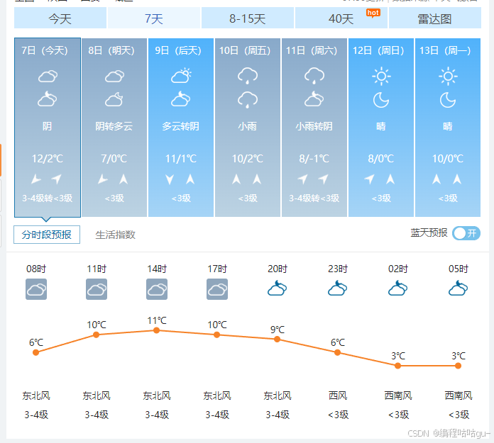 文章图片