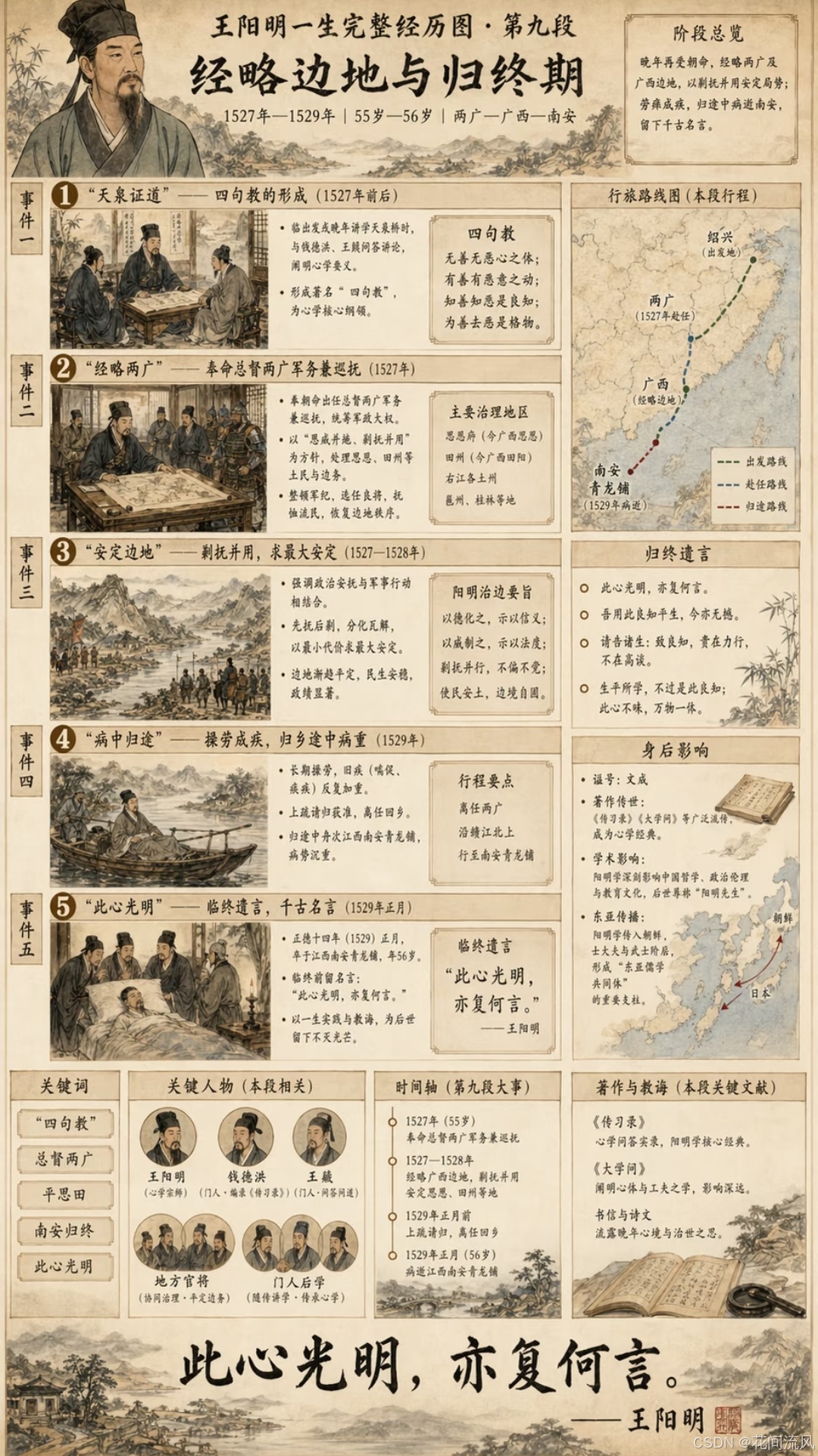 王阳明代数
