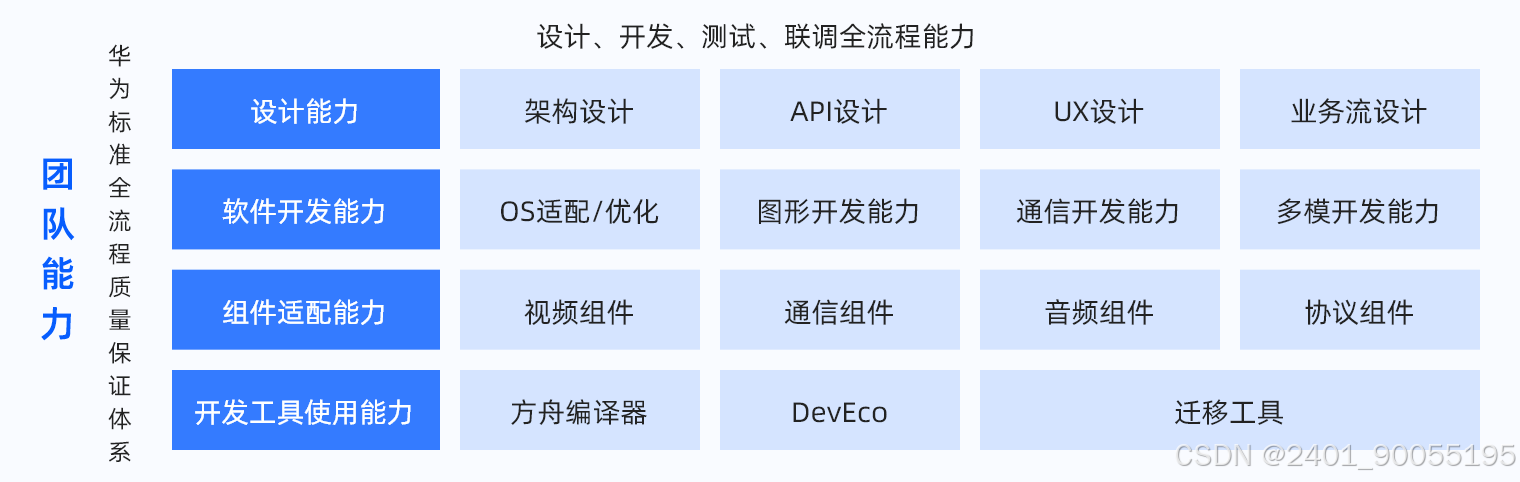 2025年，你还不了解鸿蒙？一文带你探索鸿蒙开发_鸿蒙系统2025年2月2日