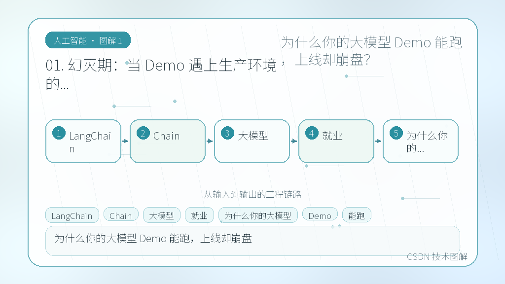 文章插图 1