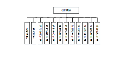 计算机毕设Springboot机器人编程平台的设计与实现 基于Spring Boot框架的机器人编程教学平台开发与应用 Spring Boot驱动的机器人编程学习平台设计与实现