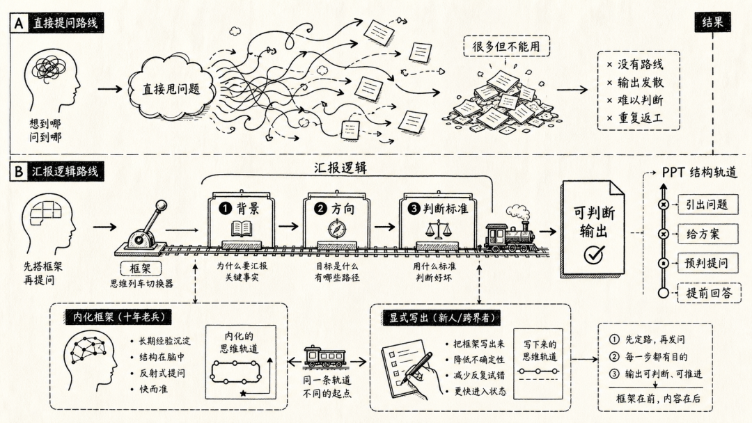 三行处理逻辑约束输出路线