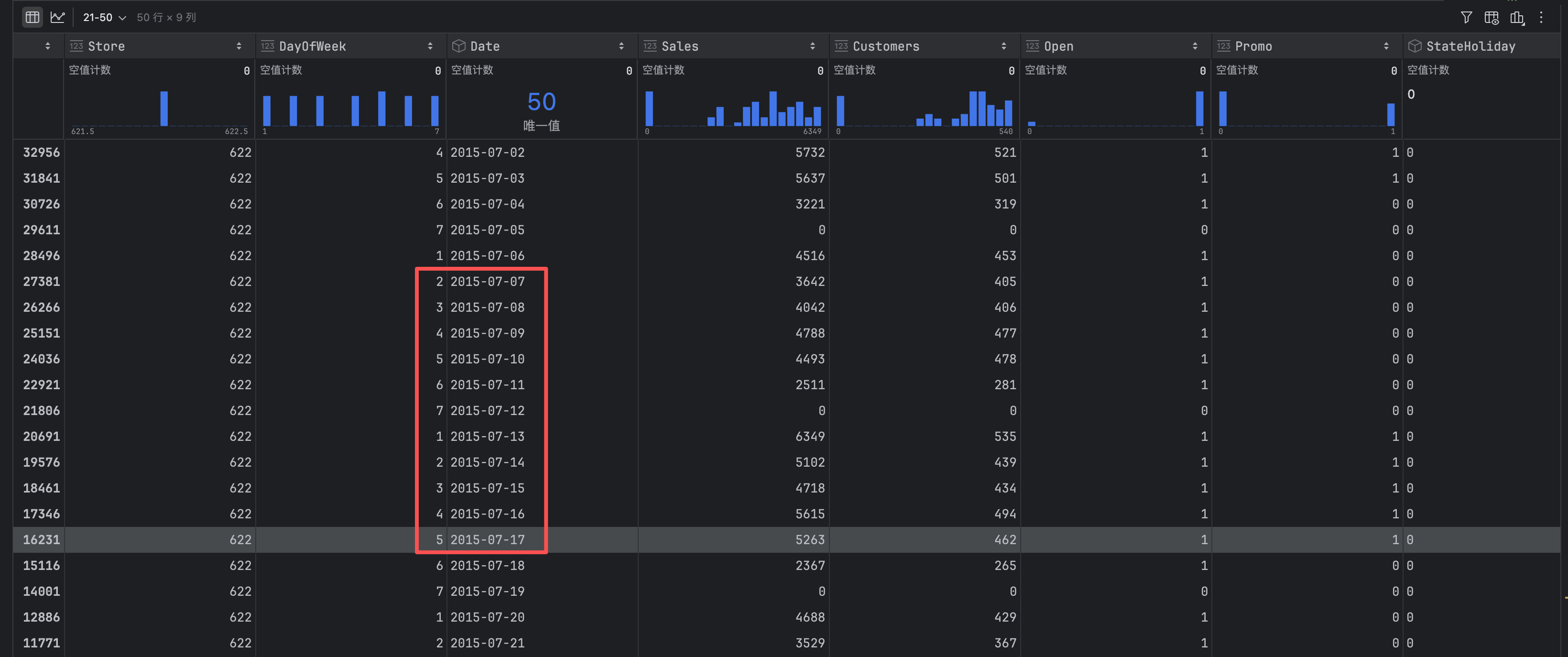 训练集622门店最后50条记录