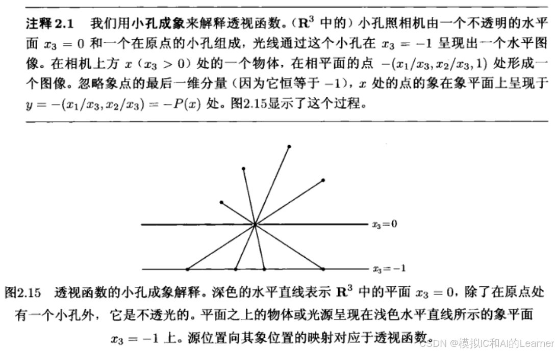 【凸优化第二章】凸集（详细解读+深入剖析）-CSDN博客