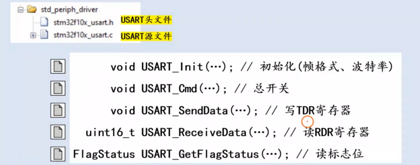 【STM32】江科大STM32小白养成记