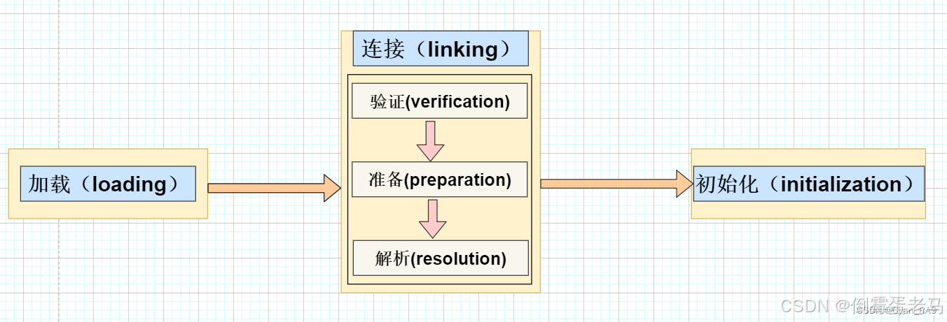 【Java SE】反射详解_fileutil.class.getmethod(a.get("methodname"),new c-CSDN博客
