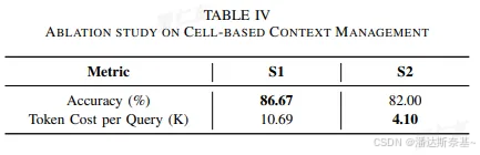 表 IV:基于细胞的环境管理的消融研究