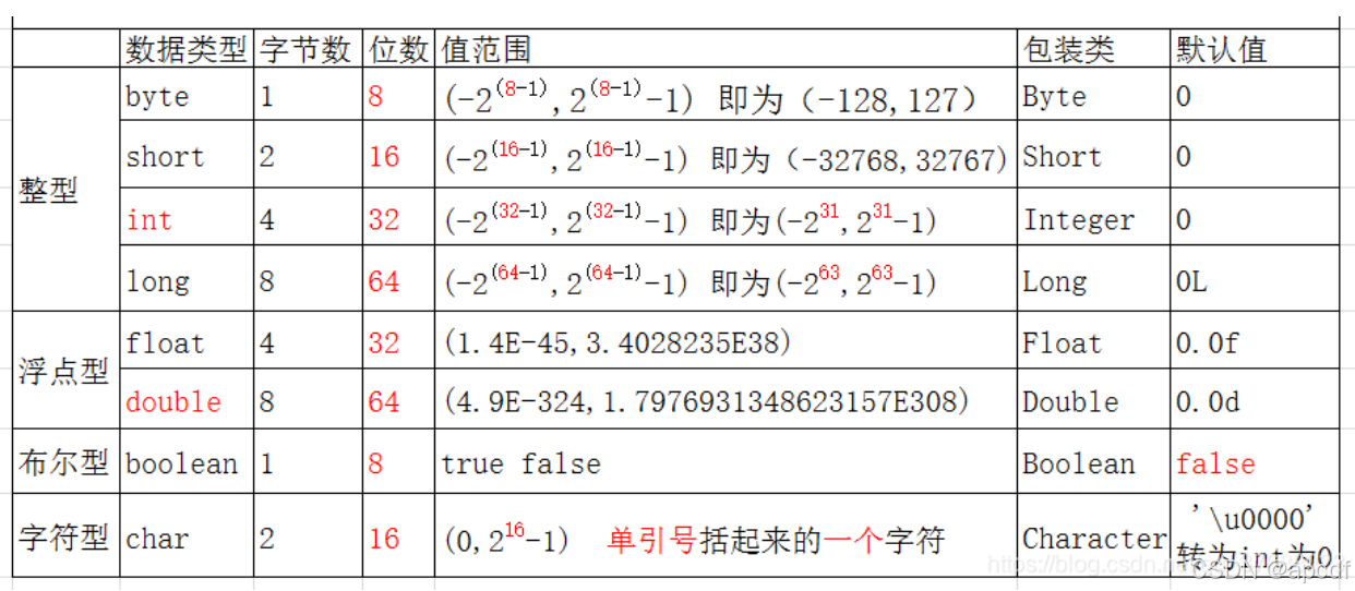 JAVA基础语法-CSDN博客 image.