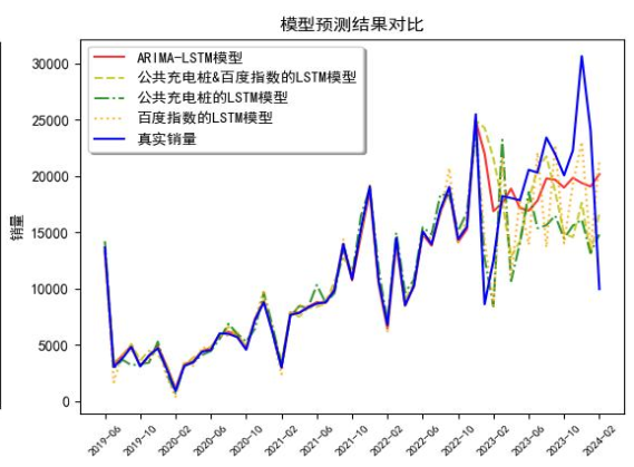 模型精度对比