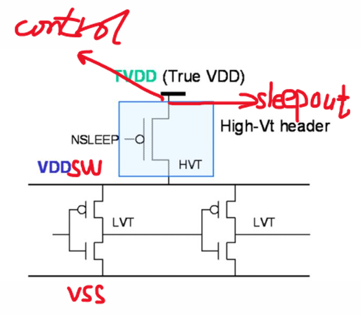 Icc2 Power Module innovus/icc2 关于power_switch_cell一些个人理解 _power switch数量-CSDN博客