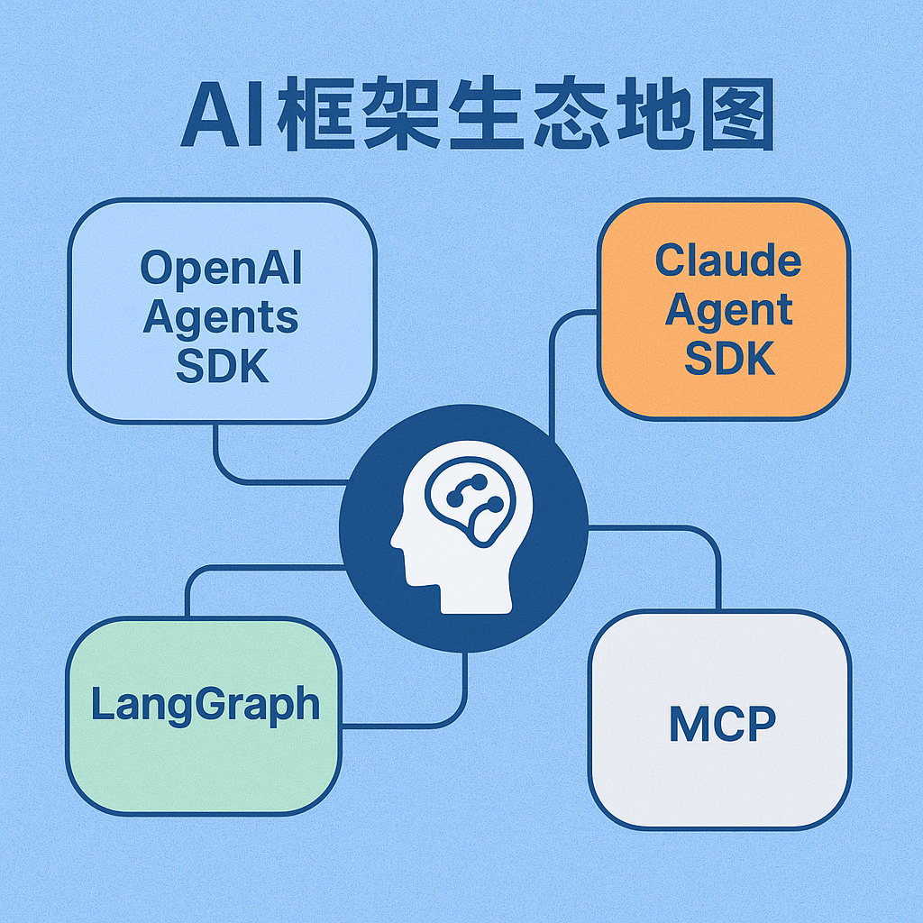 常见AI Agent框架