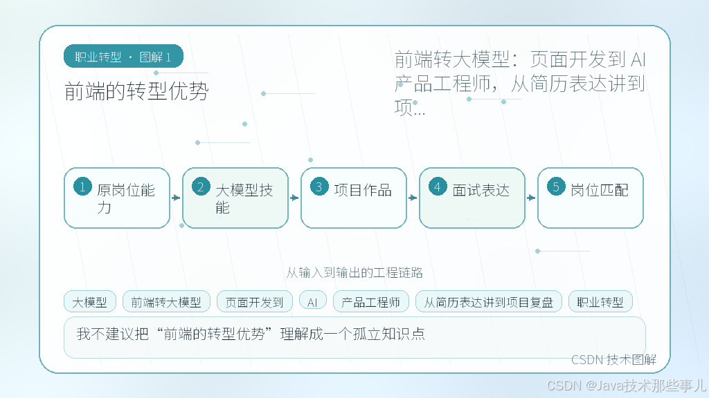 文章插图 1