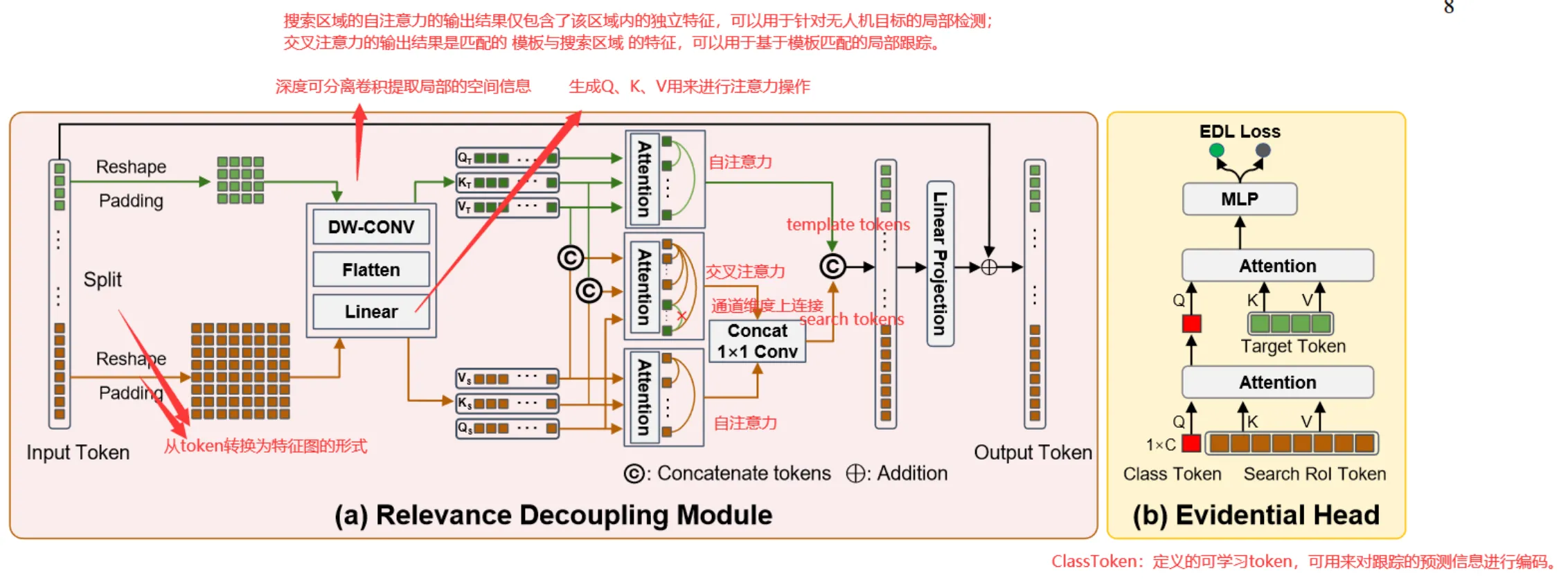 edtc-evidential-detection-and-tracking-collaboration-n-csdn
