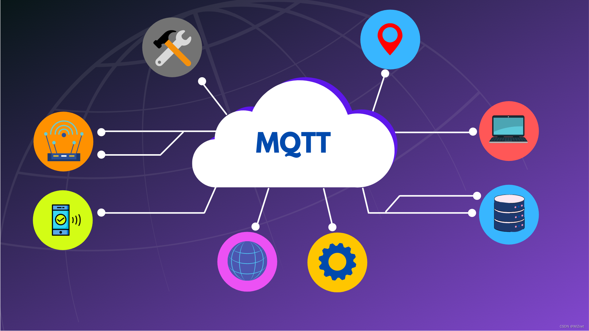 2026年W55RP20芯片 MicroPython 实战 (12)：实战以太网MQTT