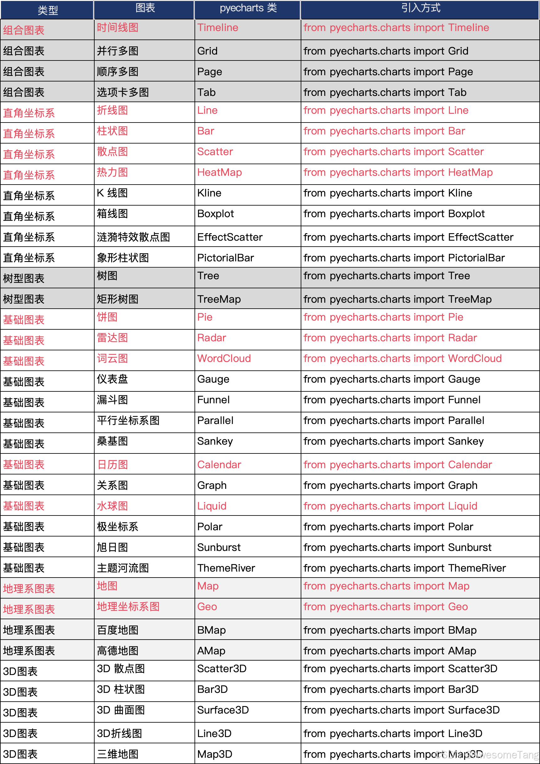 chartboost，chartboost货币类型