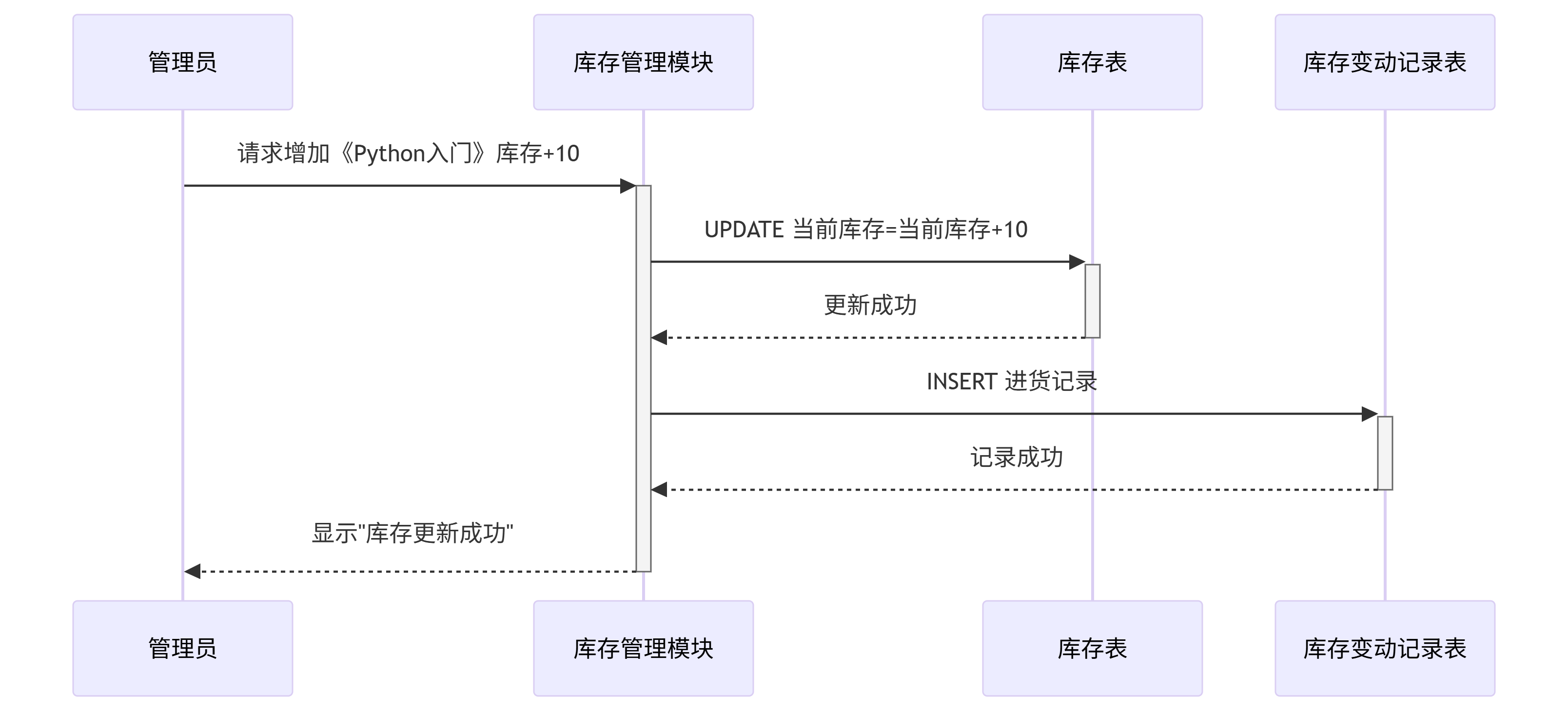 数据库课程设计：书店管理系统_数据库课设网上书店系统