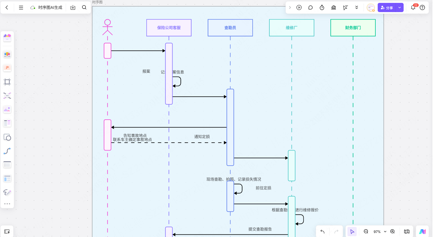 手把手教你用AI秒级生成专业时序图（附实战案例）_ai 时序图-CSDN博客