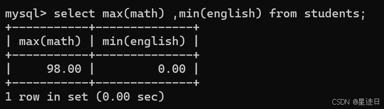 MySQL：CRUD（二）_truncate table语法