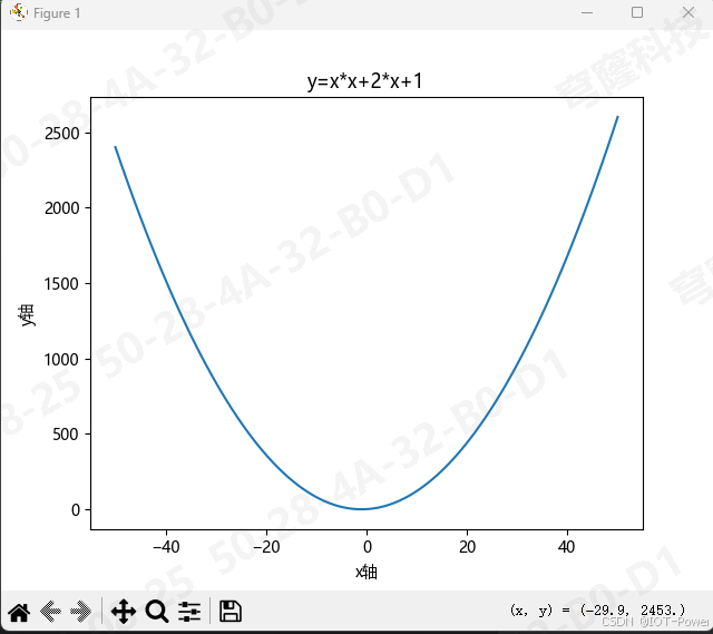 Python之matplotlib 基础二：参数方程圆形-CSDN博客