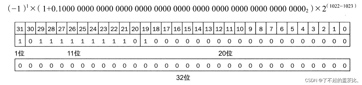 在里插入图片描述