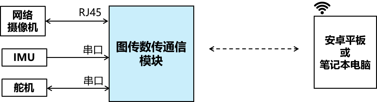 超10公里远距离无线传输