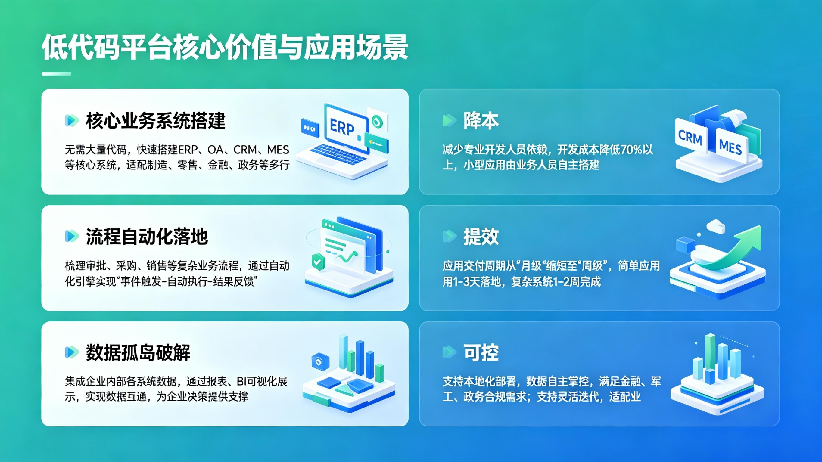 低代码平台