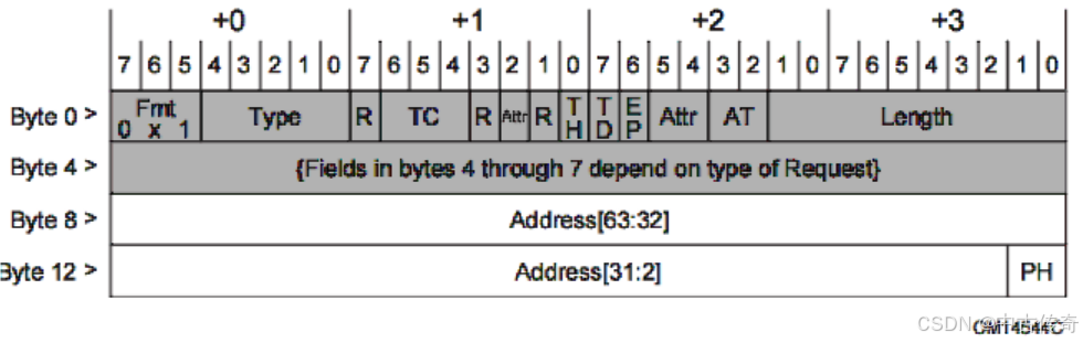 中古 Execure EXECURE-H-1VC II EXECUREH1VCII UV Machine/UNIFIVE UEA370-24 24V/3A/ HOYA H-1VH*4(JCQR50324E036)