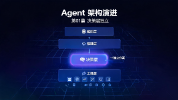 决策层独立:Agent 架构分层的第一个清晰信号--laya-mlx 开源决策模型深度评测封面图