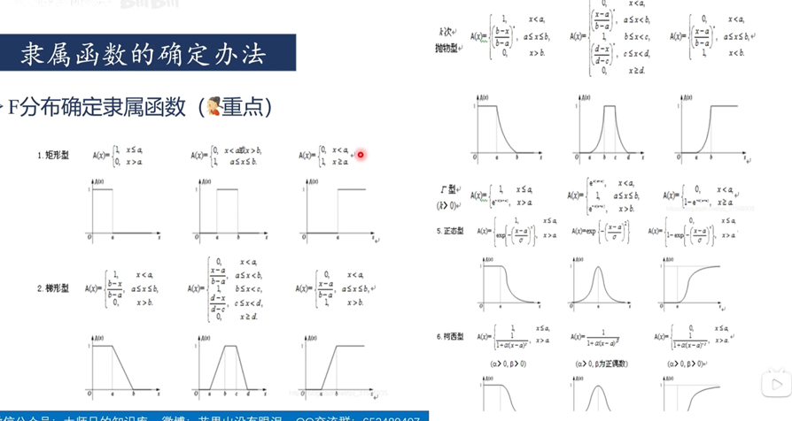模糊综合评价方法的Python实现--数学建模学习日志_模糊综合评价代码