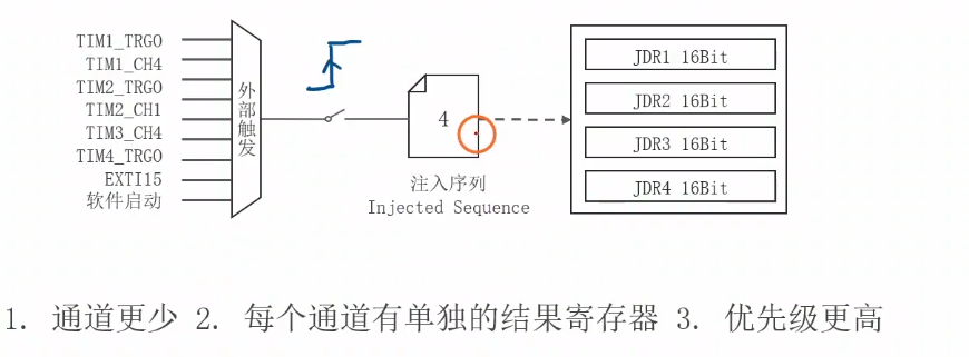 注入序列流程