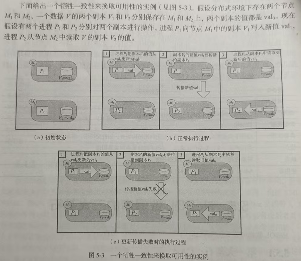 课本第110页