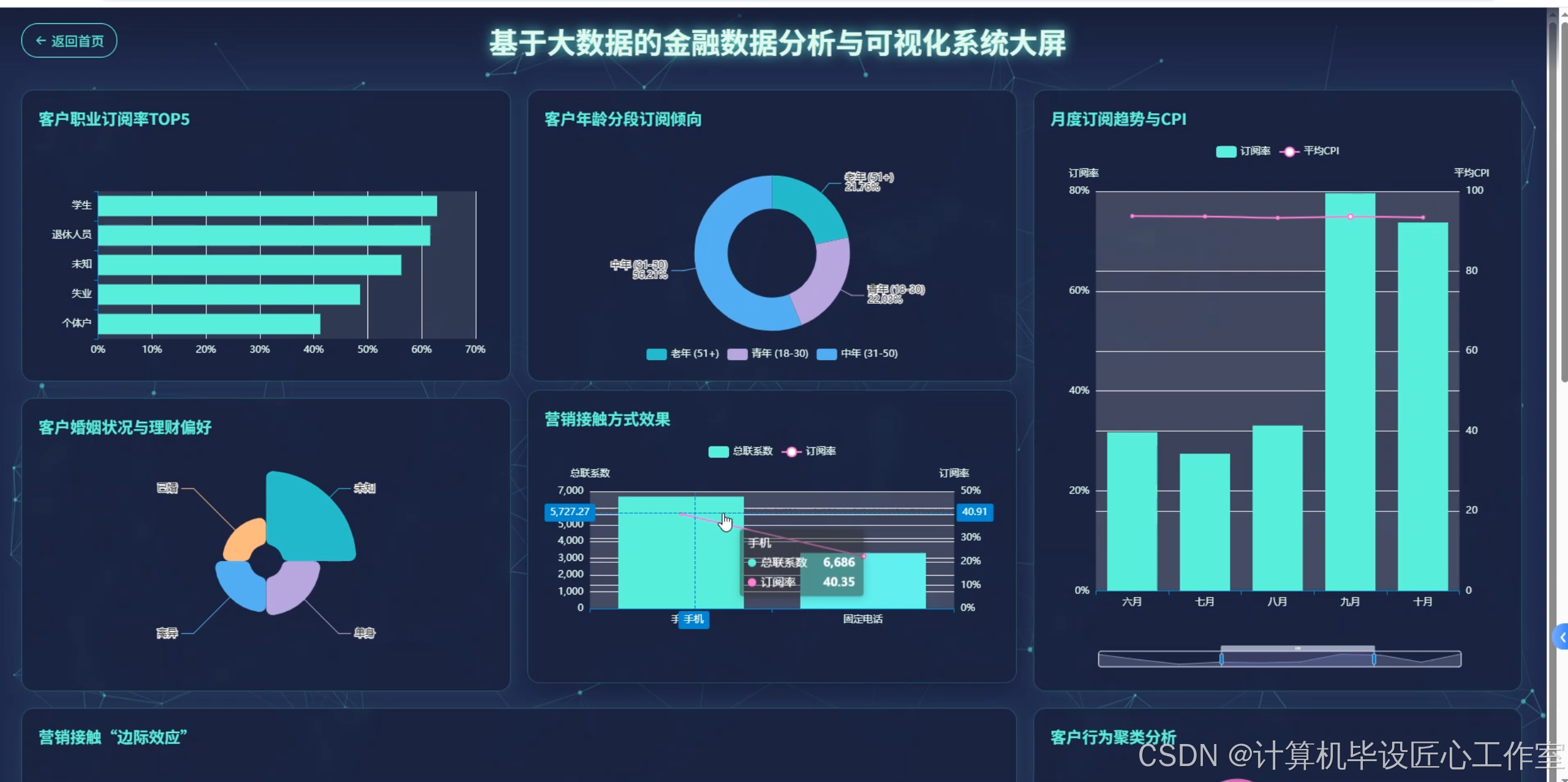 独家揭秘：基于大数据的金融可视化系统核心技术实现细节-CSDN博客