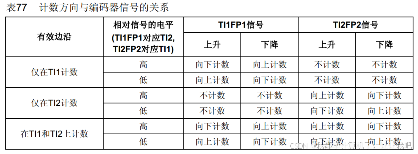 【STM32】江科大STM32小白养成记