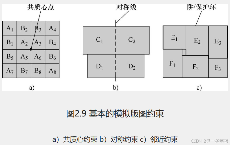 CMOS模拟集成电路版图布局布线的学习笔记_版图走线-CSDN博客