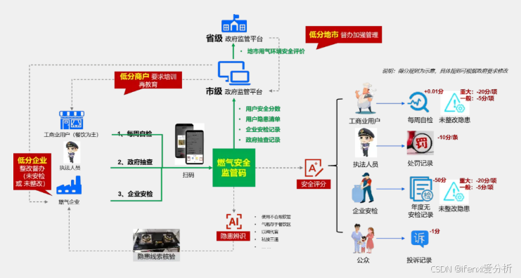 图14：协同治理新模式