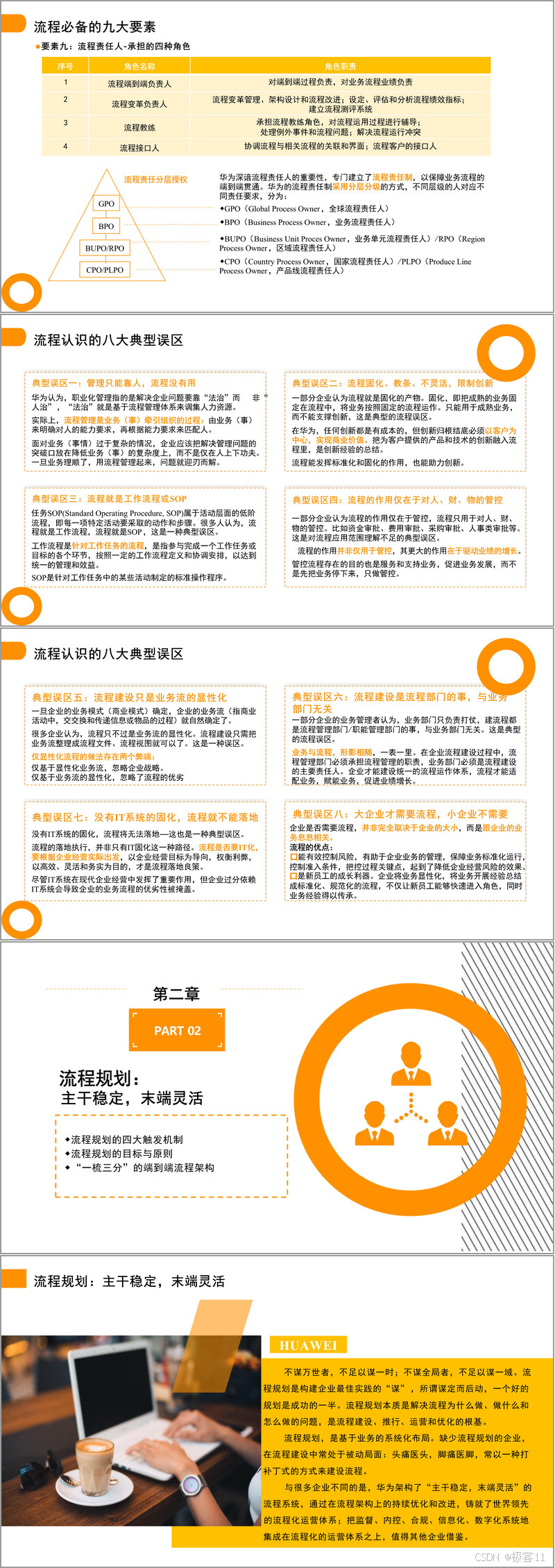 (97页PPT)DG华为流程管理全景从定位到优化的高效增长策略(附下载方式)-CSDN博客