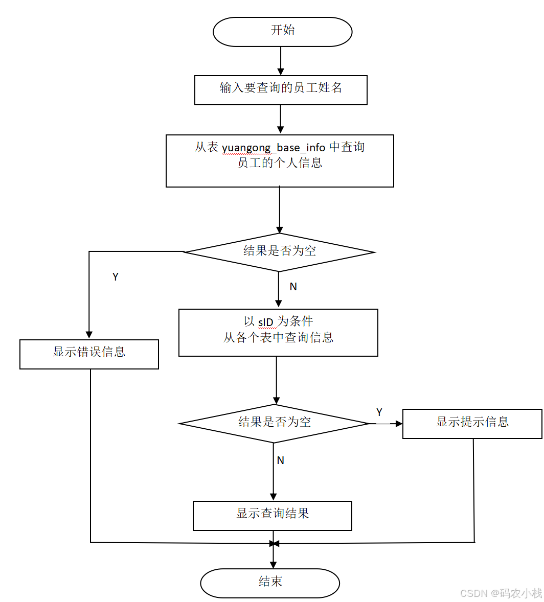【springboot系统开发】132基于springboot的公司日常考勤系统(文末附