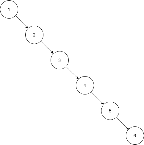 ![BST退化成链表的示意图]
