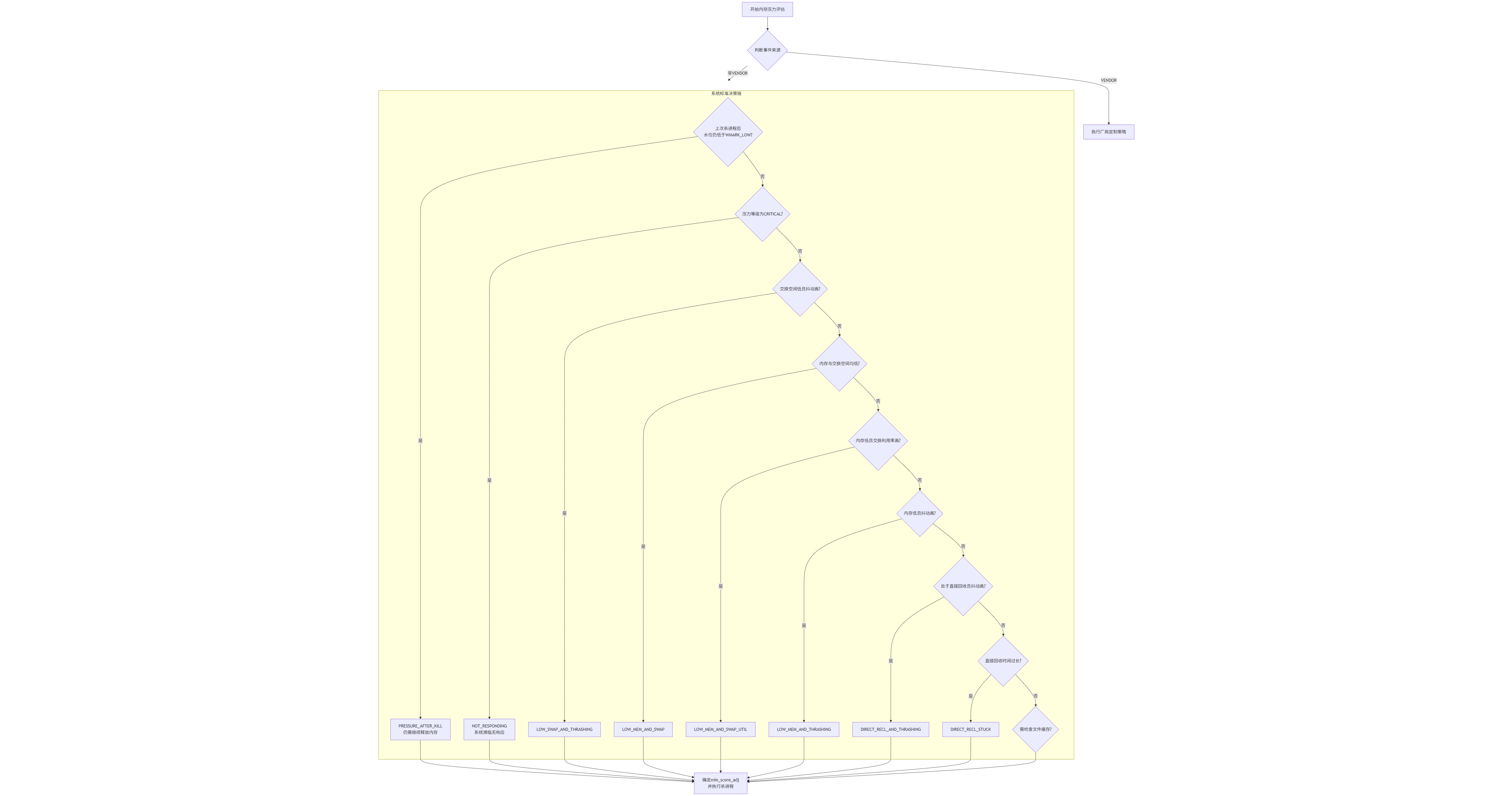 lmkd.cpp 部分逻辑_watermark is breached and swap is low-CSDN博客