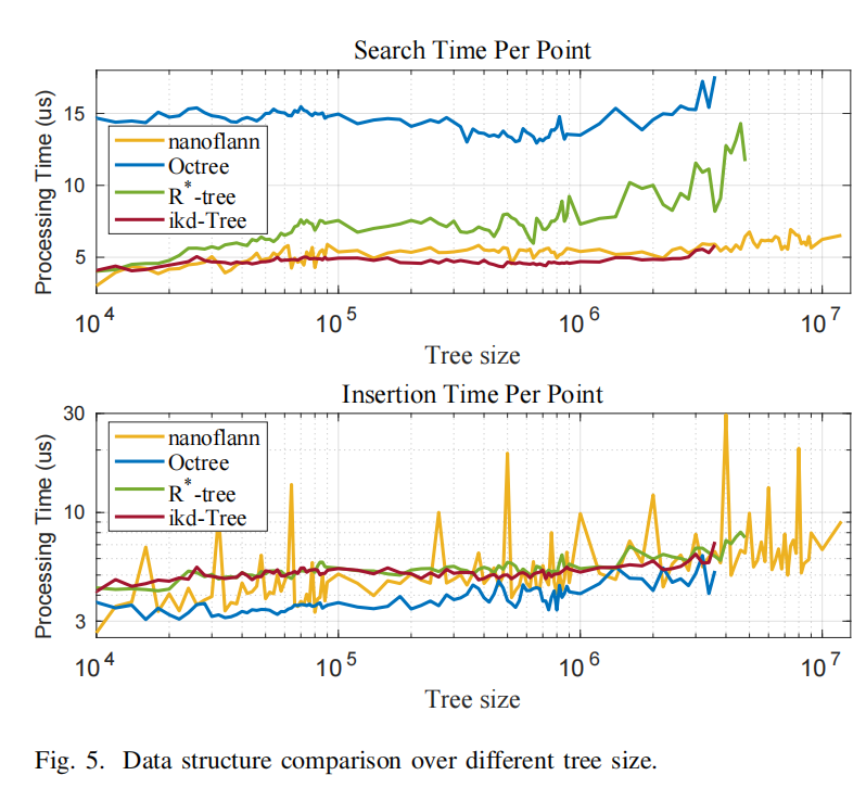 SLAM文献之-FAST-LIO2: Fast Direct LiDAR-inertial Odometry（2）-CSDN博客