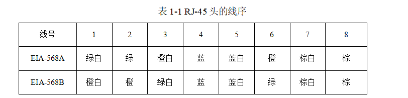 标准表