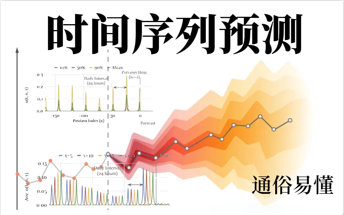 R语言时间序列之ARIMA模型_arima模型参数显著性检验-CSDN博客