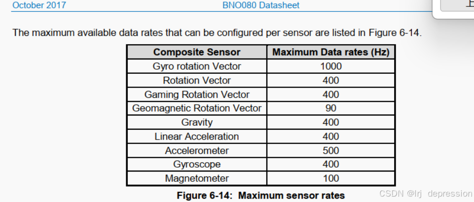 STM32 HAL 硬件IIC驱动BNO085（附上源码）