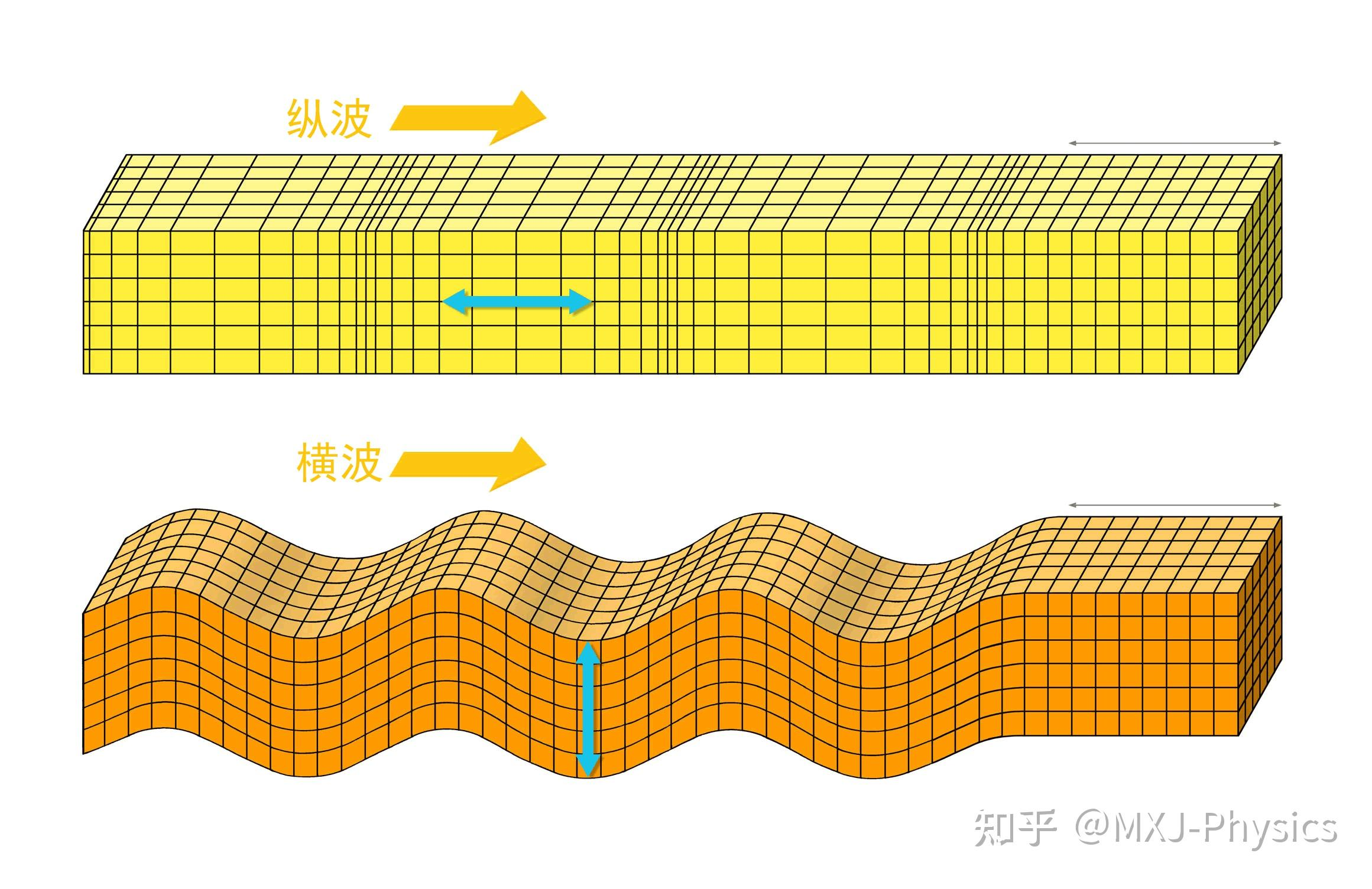 [激光原理与应用-147]：光学器件 - 光的偏振特性_y(x,t)=asin(kx ωt) 函数 做个动画-CSDN博客